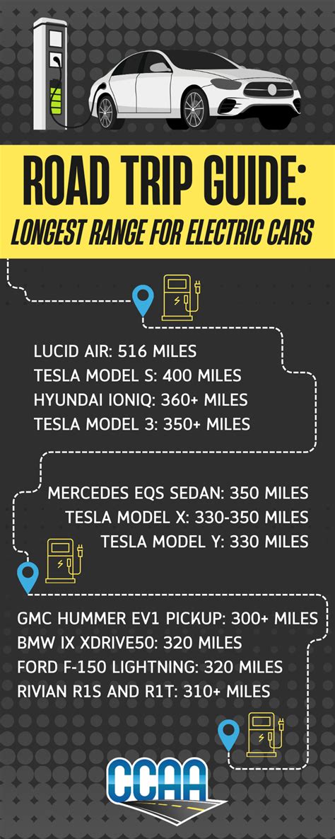 Electric Cars with the Best Range [INFOGRAPHIC]