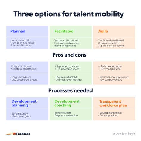 What Is The Talent Marketplace And Why To Embrace It Hrforecast