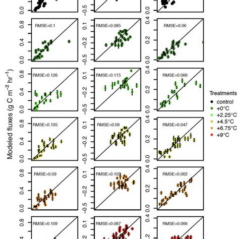 Parameter Mean Values From Well Constrained Posterior Distributions To