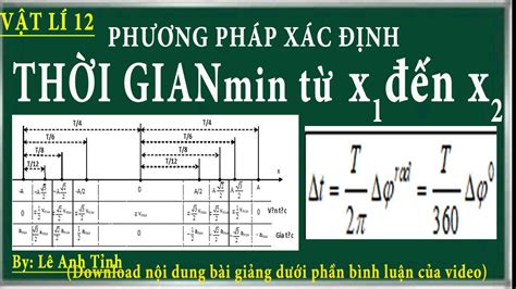 Phương pháp xác định khoảng thời gian ngắn nhất vật đi từ li độ x1 đến