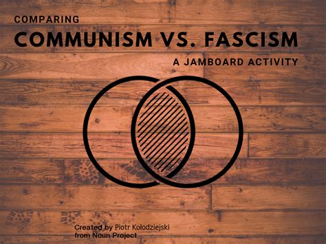 Comparing Fascism Vs Communism Jamboard Activity Edtech Methods