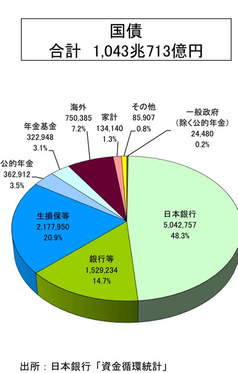 『国の借金』とは？【わかりやすく解説】 日本の未来を応援するブログ。