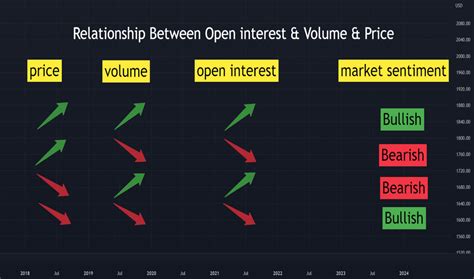 Open Interest — Education — TradingView