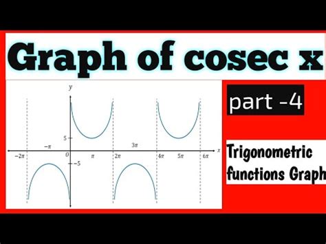 Trigonometric functions Graph | Cosec x graph | #maths #iit #iitjee # ...