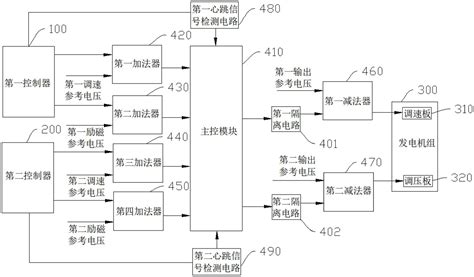 一种发电机组冗余控制电路及发电机组并机控制装置的制作方法