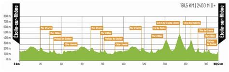 Pros Faun Dr Me Classic Le Parcours Les Engag S Et Les