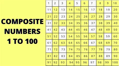 Composite Numbers What Are They How Can You Spot Them 59 OFF