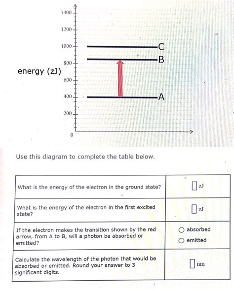 Solved This Energy Diagram Shows The Allowed Energy Levels