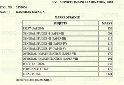 Ias Topper Strategy Tips From Ias Topper How To Became An Ias Officer