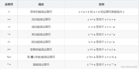 python运算符六大数据类型 pyhton 各类型的符号 CSDN博客