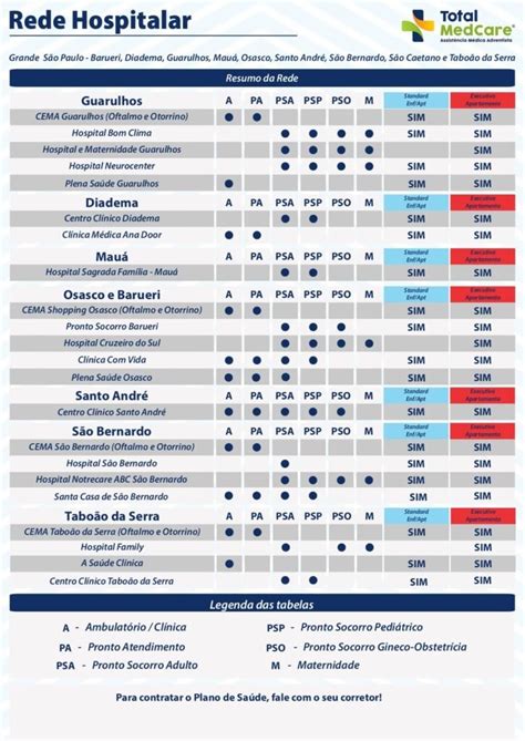 Planos De Saude Total Medcare