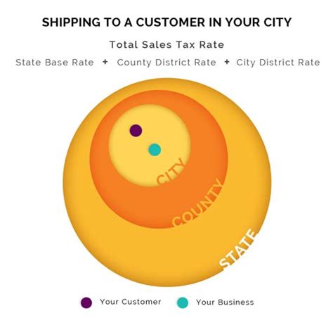 Colorado Sales Tax Small Business Guide TRUiC