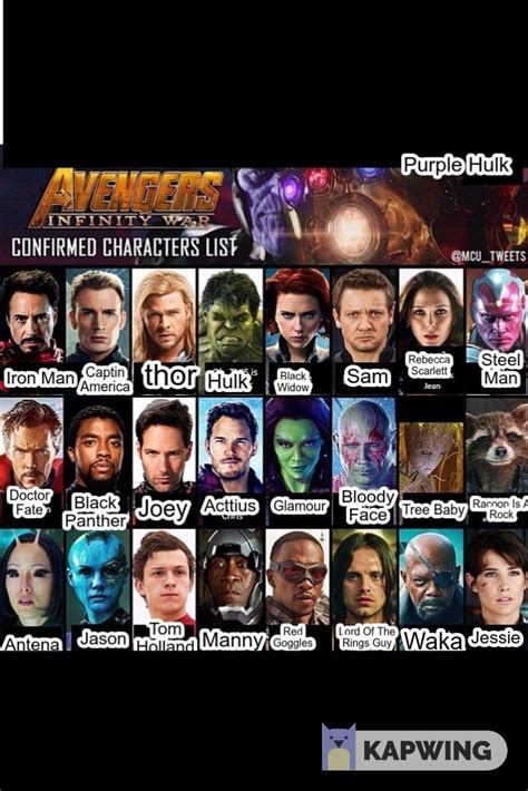 Pin by nico on Hunger Game Tributes | Avengers names, Marvel names, Avengers