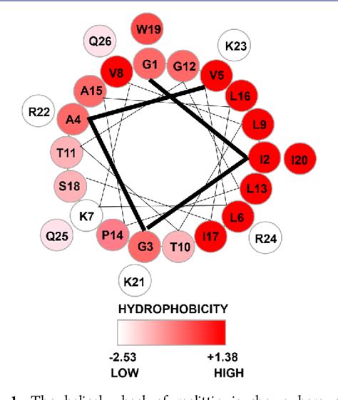 Figure From Retention Of Native Quaternary Structure In Racemic