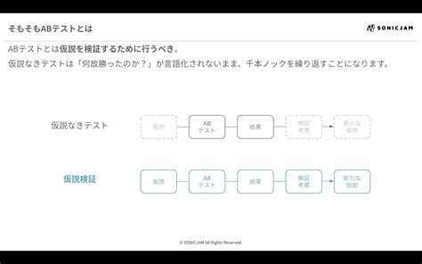 ABテストの精度を高めるアクセス解析のポイントとはセミナーレポート リチカクラウドスタジオRICHKA CLOUD STUDIO