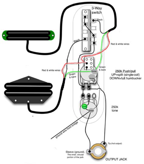 Seymour Duncan Hot Rails Wiring Diagram Telecaster - Wiring Diagram