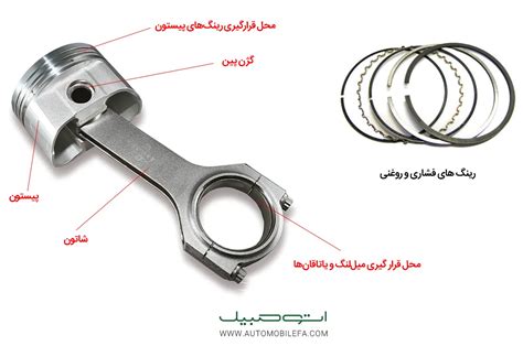 آشنایی با اجزای تشکیل‌دهنده و نحوه کارکرد پیشرانه اتومبیل 1