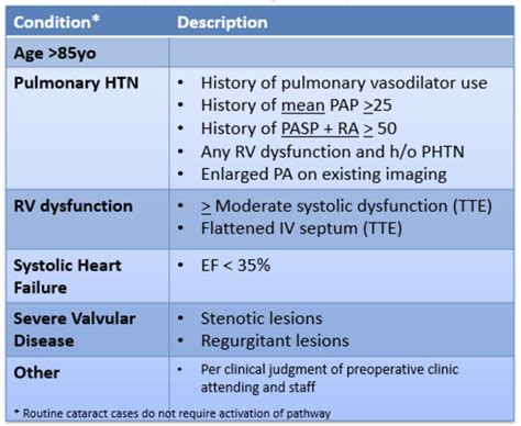 High Risk Pathway | Anesthesia at ZSFG