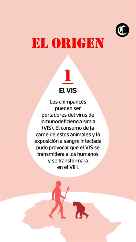 Sida La Historia detrás de la epidemia El Comercio Perú