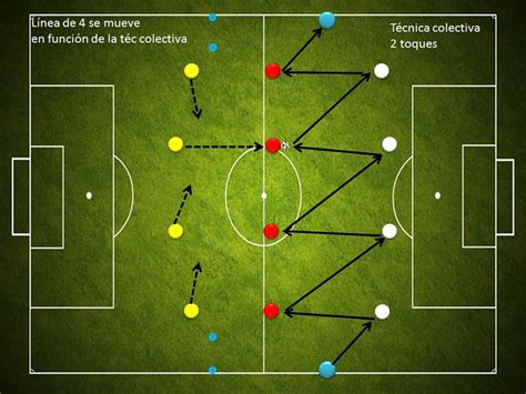 Táctica Linea De 4linea Defensiva Con Imágenes Ejercicios