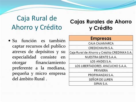 Operaciones Y Servicios De Las Cajas Rurales De Ahorro Y Cr Dito