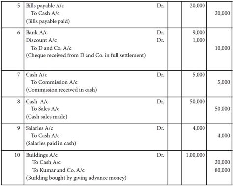 Journal Entries Meaning Format Steps Different Types Application