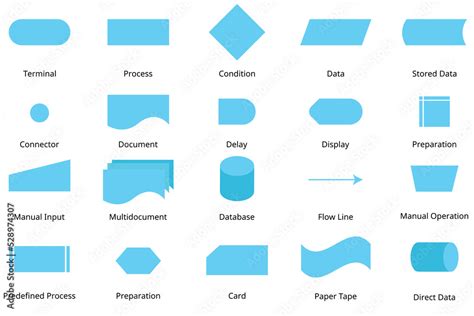 Basic Flowchart Symbol With Meanings To Create The Flowchart Stock