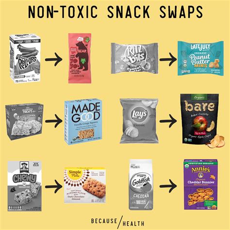 Non Toxic Snack Swaps Center For Environmental Health