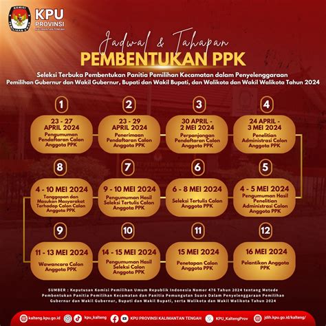 Kpu Rekrut Calon Anggota Ppk Dan Pps Untuk Pilkada Tabengan Online