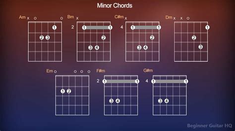 Playing The Minor Guitar Chord Beginner Guitar Hq