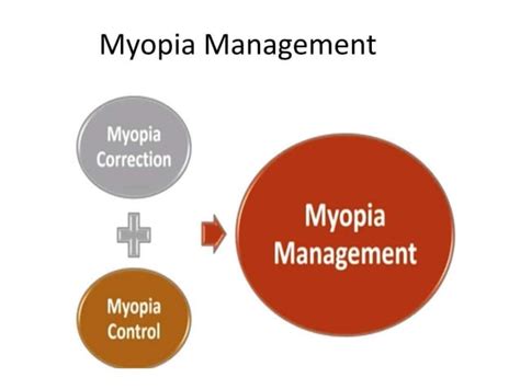 Myopia Management And Control Strategies Pptx