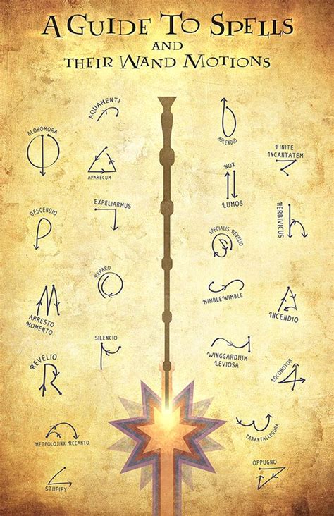 Harry Potter Magic Symbols