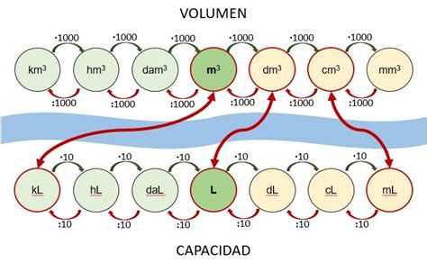 Volumen Y Capacidad Conversi N De Unidades De Volumen Y Capacidad