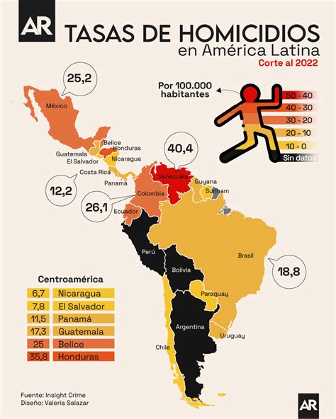 Tasa de homicidios en Costa Rica y América Latina