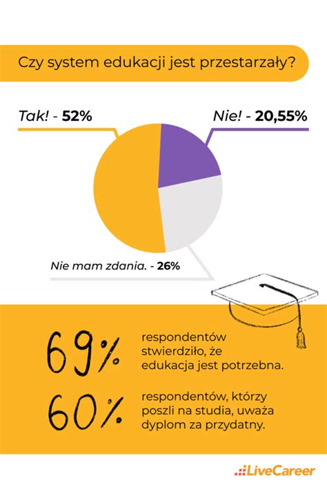 Czy System Edukacji W Polsce Jest Przestarza Y