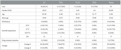 Frontiers Genomic Characteristics Of Mycobacterium Tuberculosis