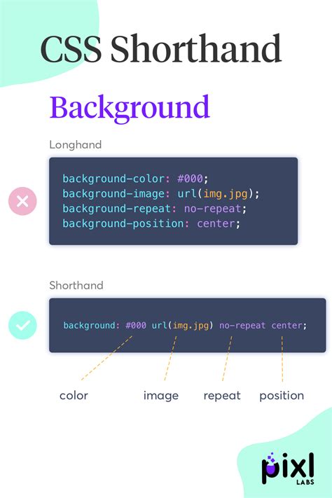 CSS Shorthand Background Css Cheat Sheet Css Web Development