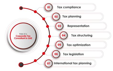 Do Uae Bookkeeping Vat And Corporation Tax Filing With Fta Dubai By