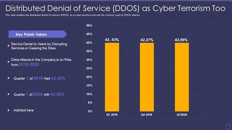 Global Cyber Terrorism Incidents On The Rise It Distributed Denial Of