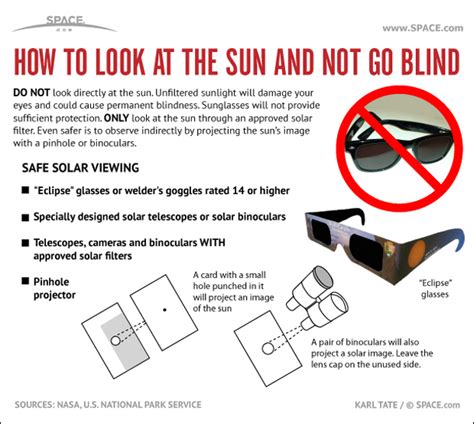 Solar Eclipse Glasses How To Check Safety And Use Them Correctly Space