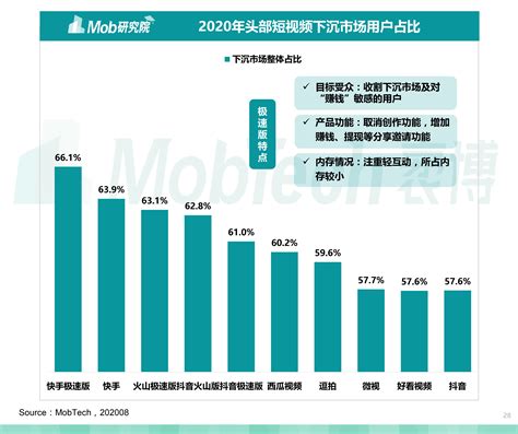 2020中国短视频行业洞察报告 Mobtech