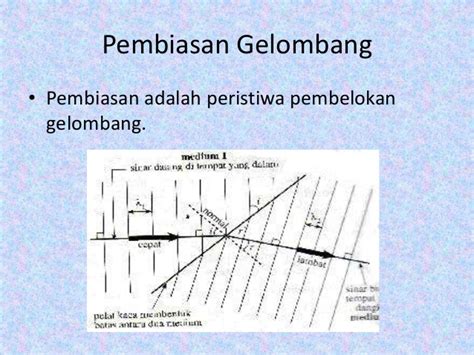 Contoh Presentasi Power Point Fisika Pembiasan Gelombang Fisika Contoh