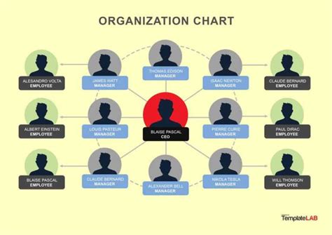 40 Organizational Chart Templates (Word, Excel, Powerpoint) With ...