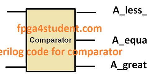 Verilog Code For A Comparator