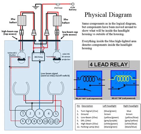 ️bmw F30 Headlight Wiring Diagram Free Download