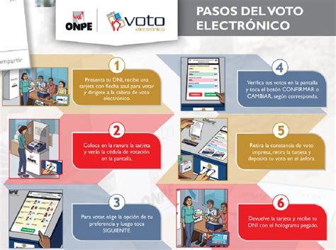 Elecciones 2018 ¿cómo Realizar El Voto Electrónico Perú Gestión