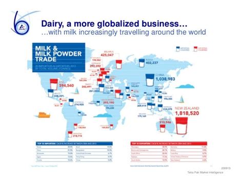 Global Dairy Consumption Expected To Rise Next Decade