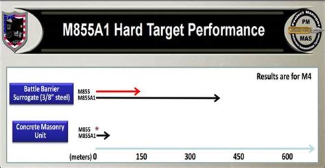 M855A1 EPR vs AR500 Targets