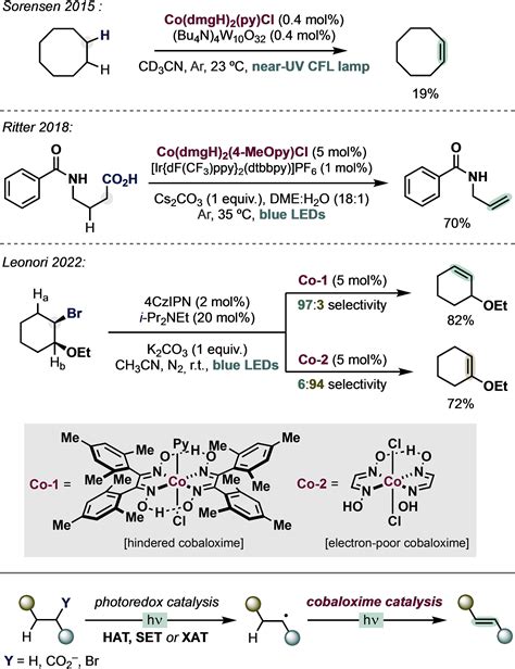 Ligandtometal Charge Transfer Lmct Photochemistry At Dmetal