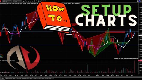 Ninjatrader 8 Tutorial How To Setup A Day Trading Chart Youtube